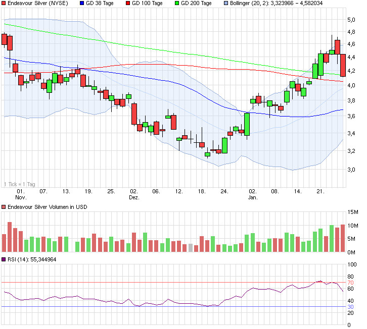 Freunde des Silbers 687617