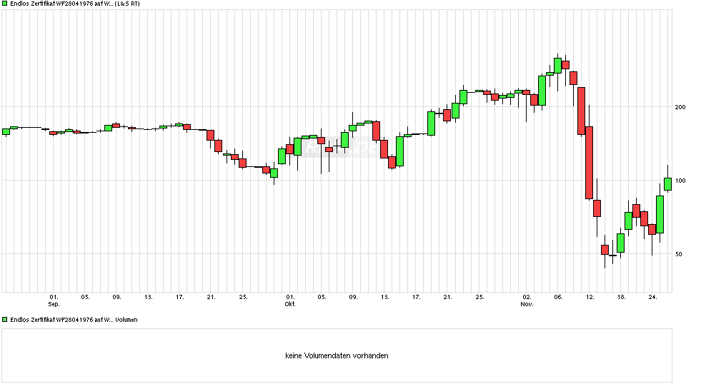Langfristziel 10000% 874535