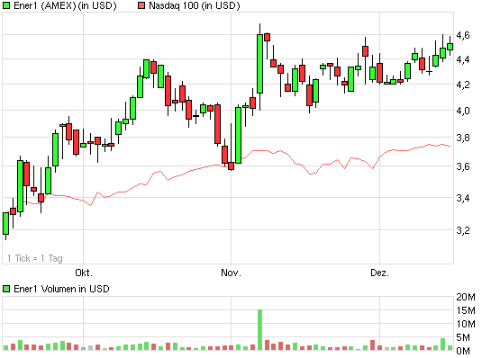 ENER1 So fährt die Zukunft! 366201