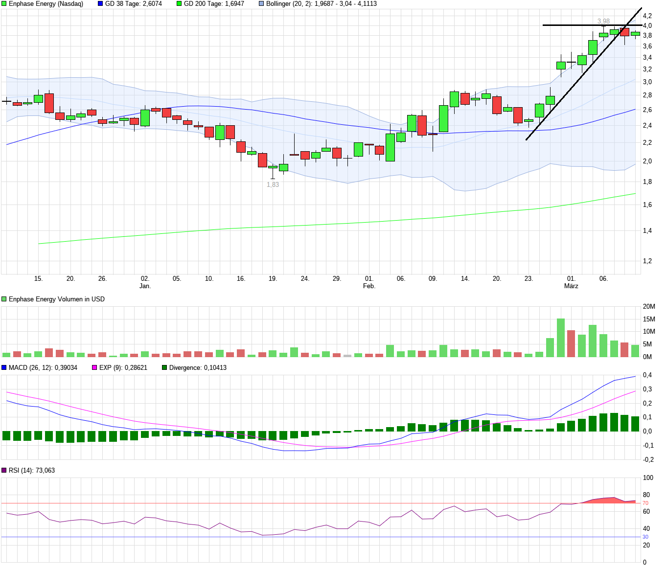 Enphase energy voll unter Strom 1044850