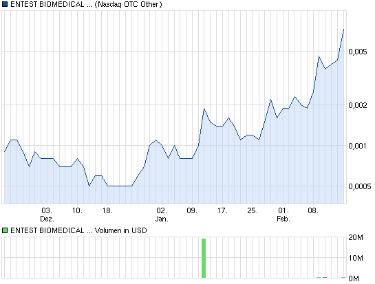 + 1000 % geschafft 580181
