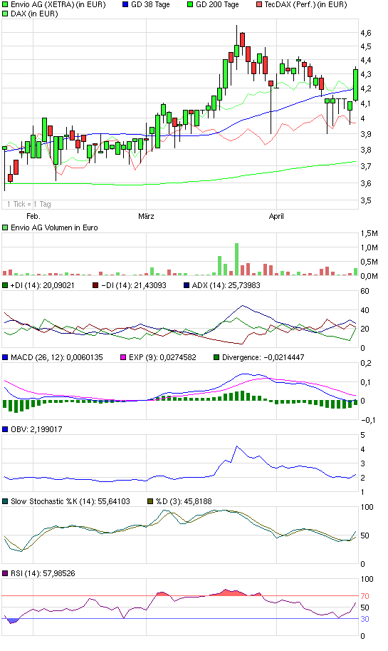 Envio......Entsorgung PCB-haltiger Transformatoren 315301