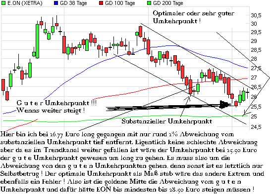 Aktien-Tagebuch 273207