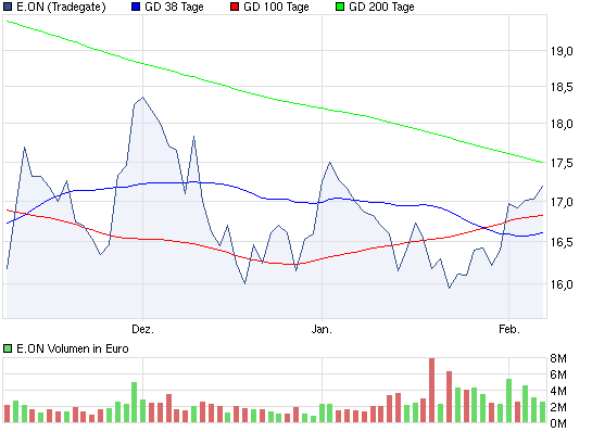 + Kauft Deutsche Aktien + 483319