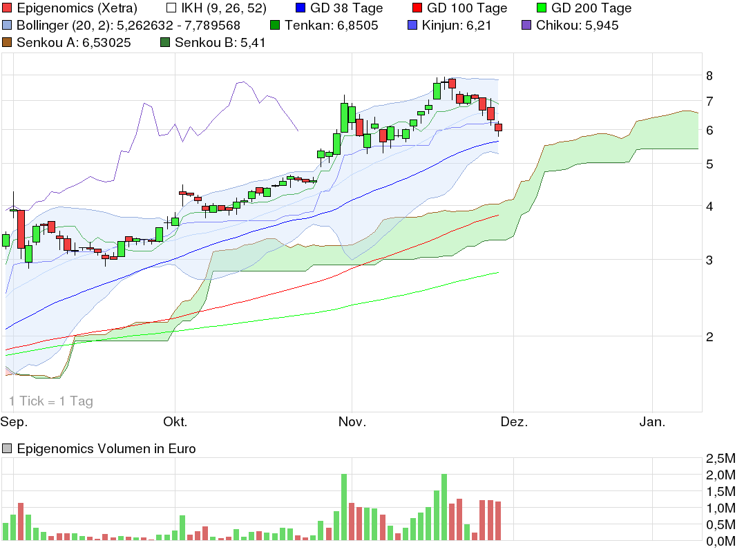 Epigenomics wo gehts hin?? 669125