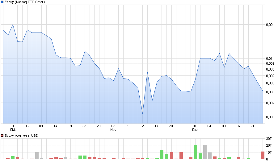 Epoxy Inc. das Kursziel 2015 - Thread! 880825