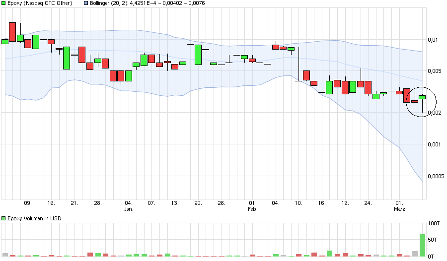 das Kursziel 2016 - Thread! 898699