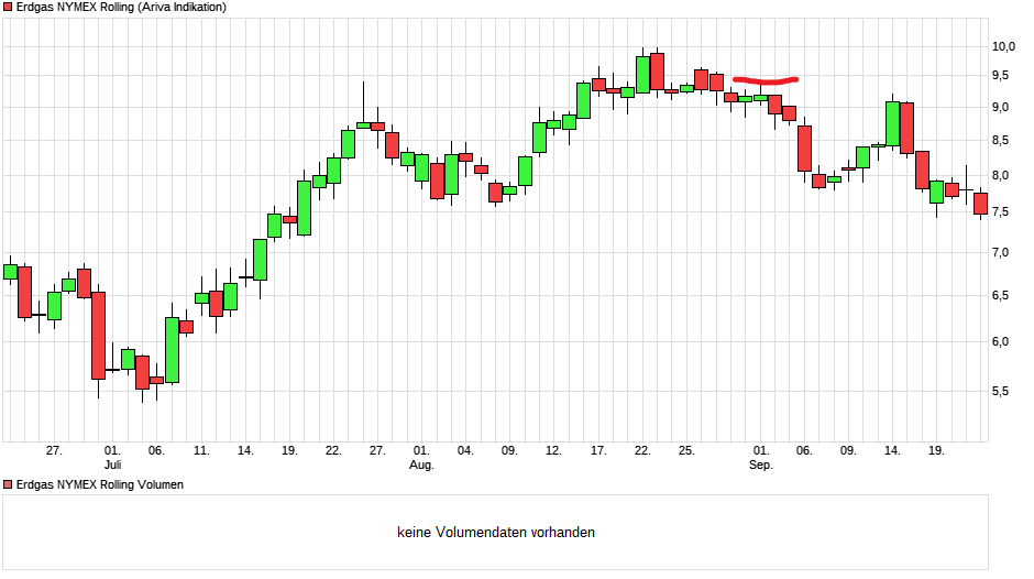 Börse ein Haifischbecken: Trade was du siehst 1334377