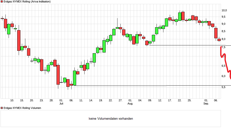 Börse ein Haifischbecken: Trade was du siehst 1331797