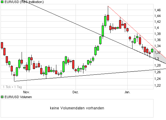 Der Antizykliker-Thread 211203