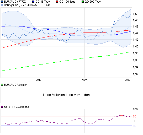 Tiger Resources (WKN: A0CAJF, in Produktion 670674