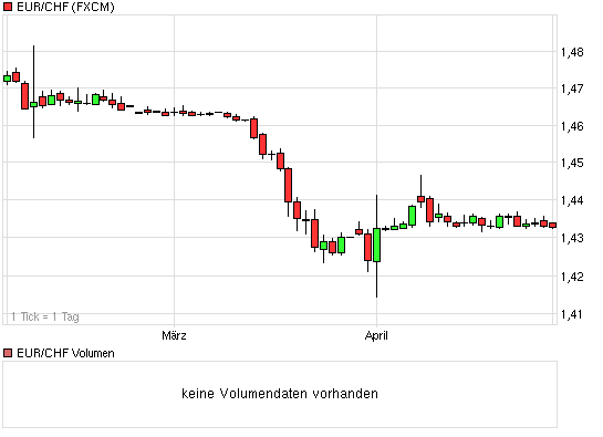 Der Antizykliker-Thread 317409