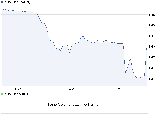 Der Antizykliker-Thread 321253