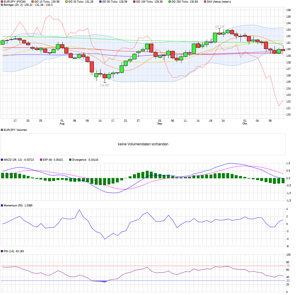 QV ultimate (unlimited) 1078071