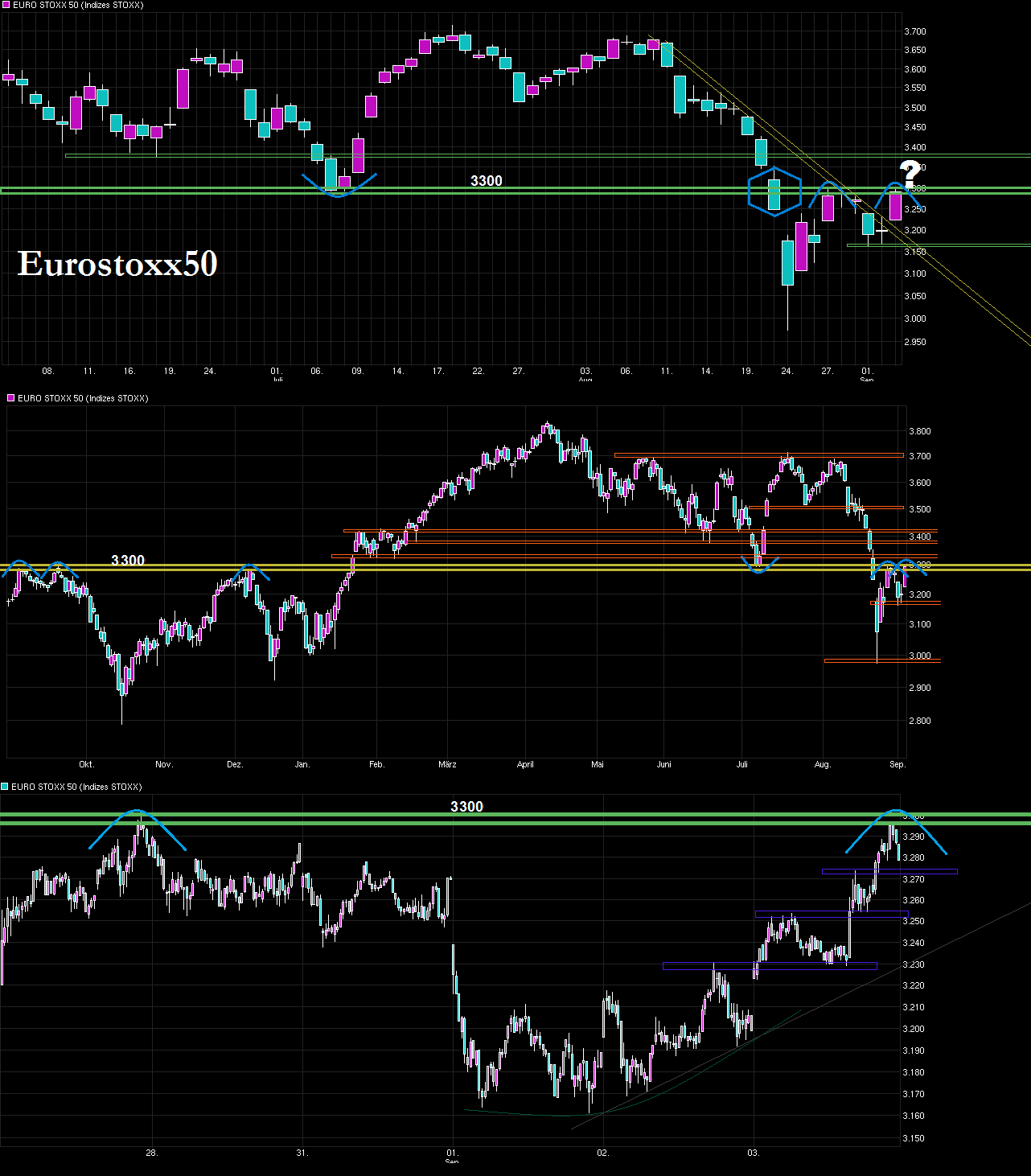 Freenet Group - WKN A0Z2ZZ 855077