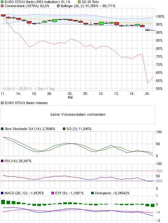 COMMERZBANK verkaufen Kz. 3 € 418932