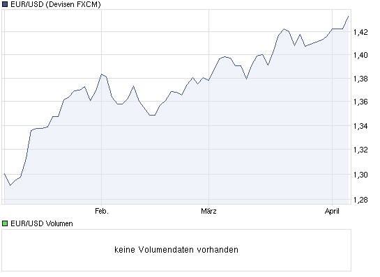 US-Schuldenuhr springt über 14.000.000.000.000 Usd 393721