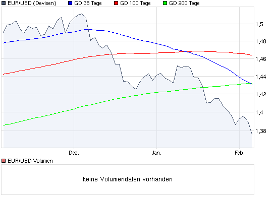 Quo Vadis Dax 2010 - Das Original 297220