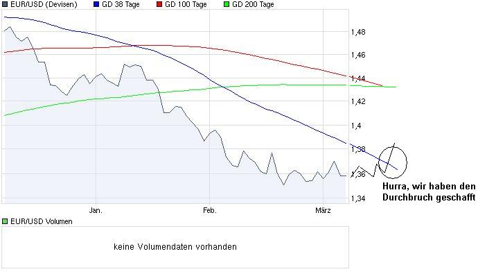 Der EUR/USD 2,0 Thread 304035