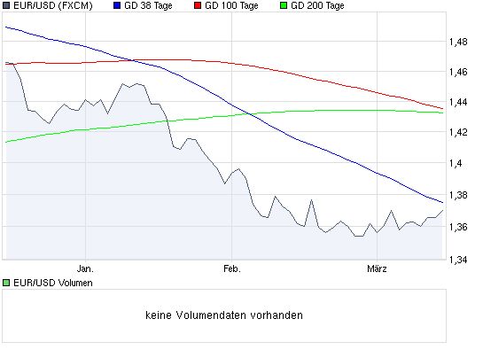 Der EUR/USD 2,0 Thread 305994