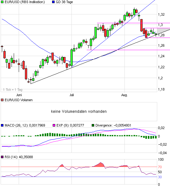 Die Bullen scharren gar nicht mit den Hufen, 338899