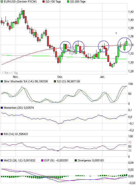 Prognosen im Überblick. 374138