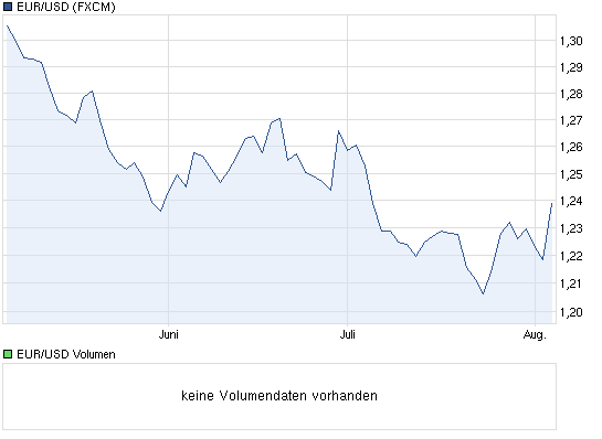 Antizykliker-Thread - v2.0 527741