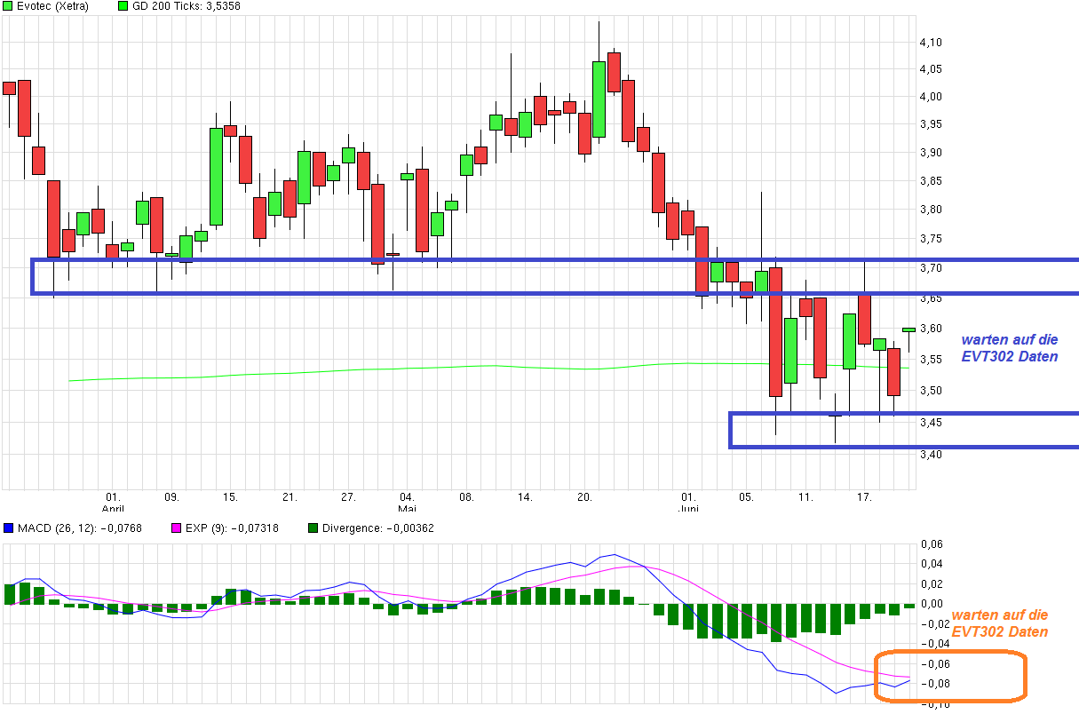 Forum 20 Plus - Evotec als Langfristinvest 835023