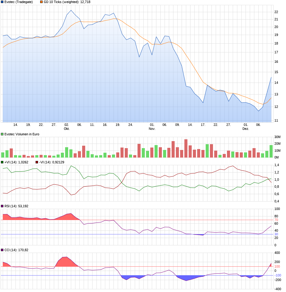 es kann los gehen! 1029369