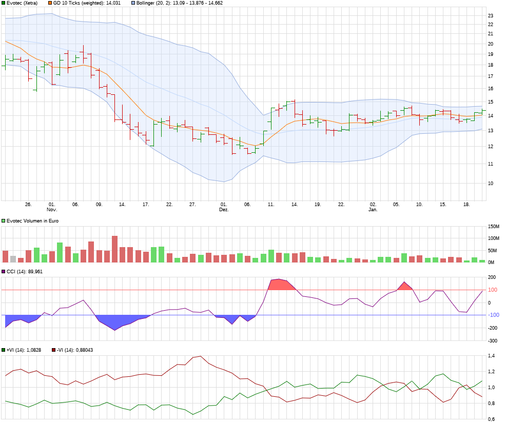 chartthread evotec 1036347