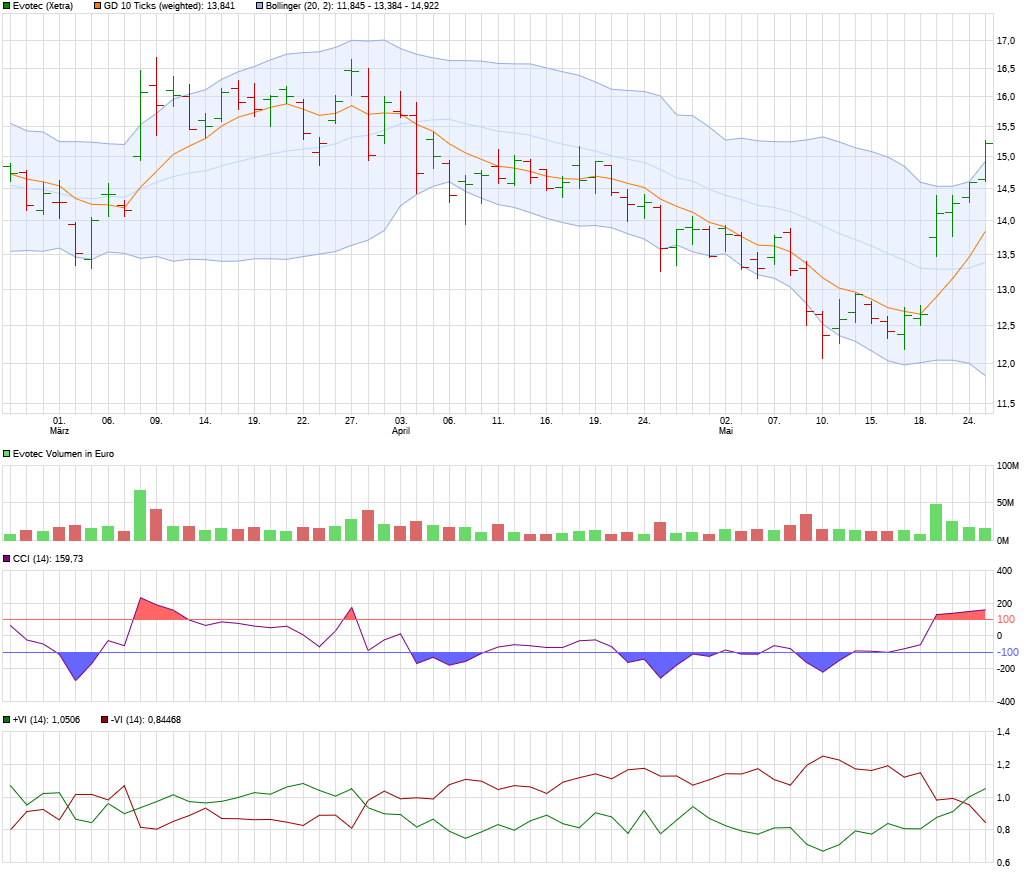 chartthread evotec 1056150