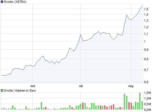 es kann los gehen! 251704