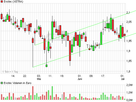 es kann los gehen! 330139