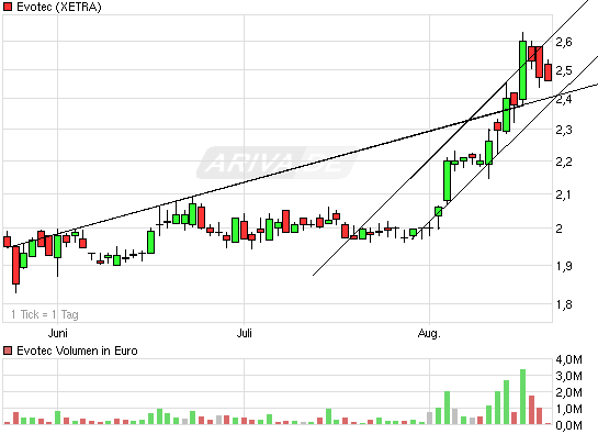 es kann los gehen! 339170