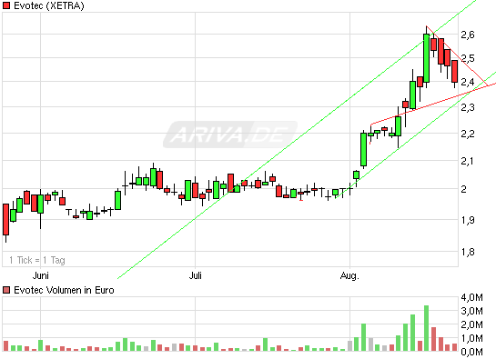 es kann los gehen! 339762