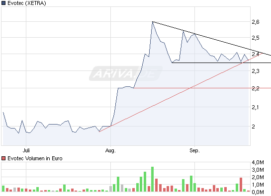 es kann los gehen! 346336