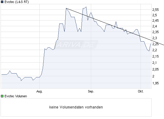 aktie evotec,post,783,post klarer kopf. 349964