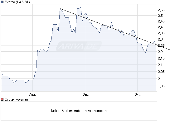 aktie evotec,post,783,post klarer kopf. 350769