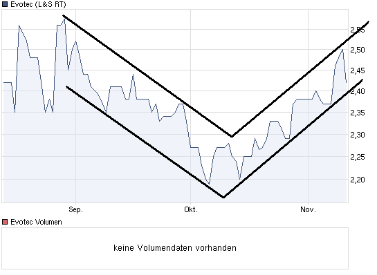 es kann los gehen! 357941