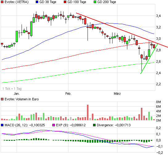es kann los gehen! 390073