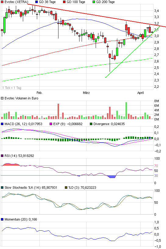 es kann los gehen! 394254