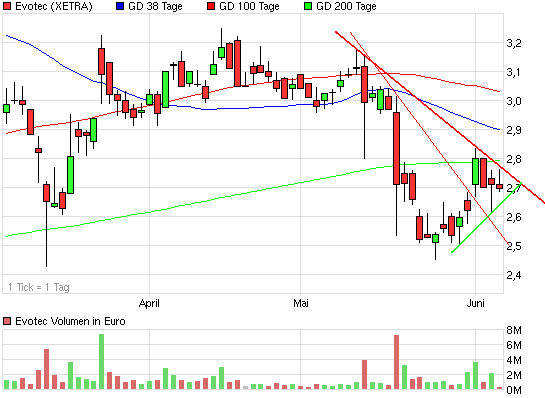 es kann los gehen! 409554