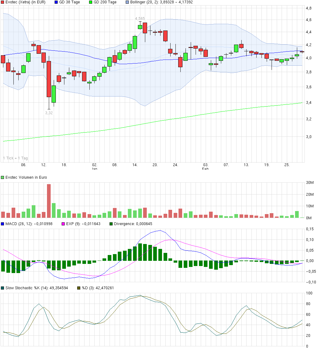 es kann los gehen! 699866