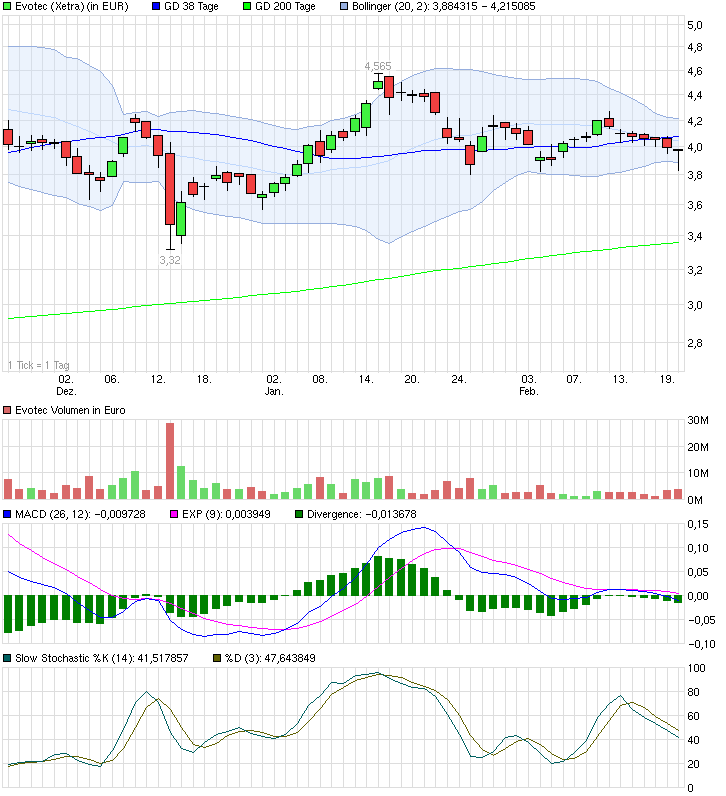 es kann los gehen! 697309