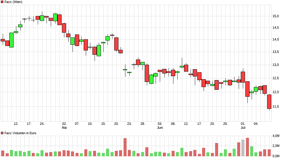 Depotbesprechung Vino feat. Reblaus 1122268