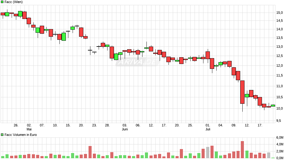 Depotbesprechung Vino feat. Reblaus 1124291
