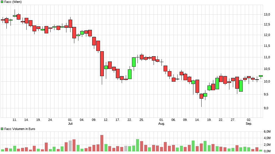 Depotbesprechung Vino feat. Reblaus 1132227