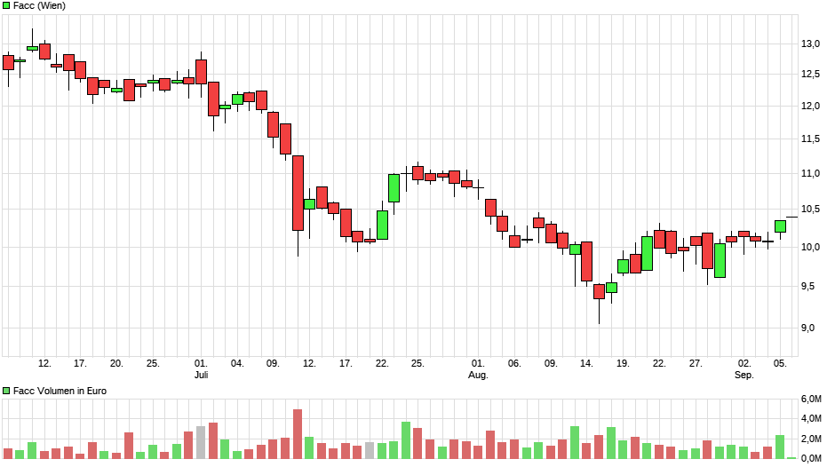 Depotbesprechung Vino feat. Reblaus 1132445