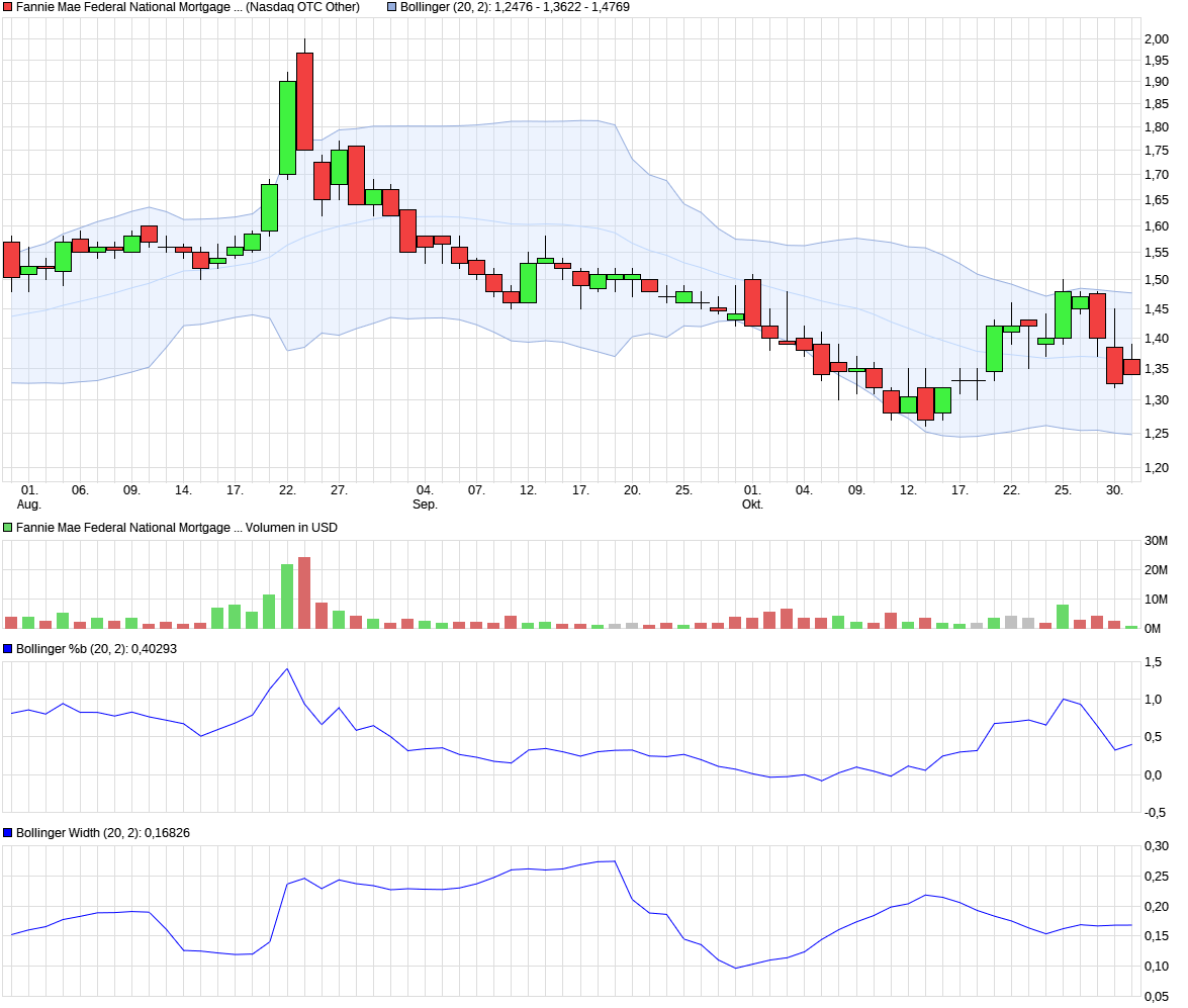 Potential ohne ENDE? 1080898