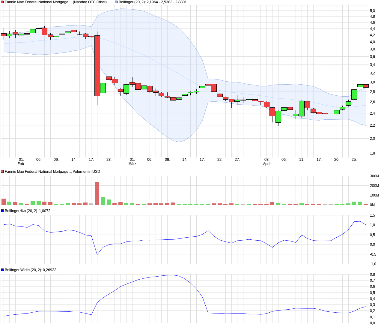 Potential ohne ENDE? 986411